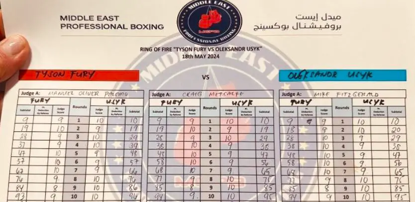 Tyson Fury vs Usyk Scorecard