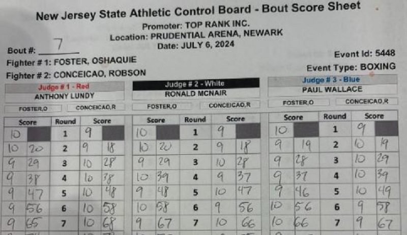 Robson Conceicao O'shaquie Foster Scorecard
