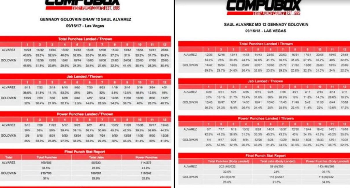 GGG Promoter and Oscar De La Hoya Clash Over Ortiz Scorecards and Historical GGG vs Canelo Punch Stats