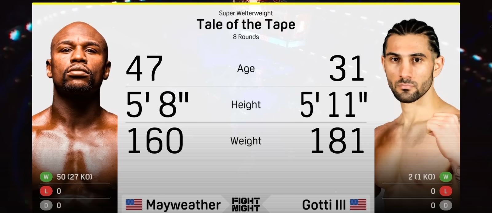 Mayweather vs Gotti III Full Fight Video