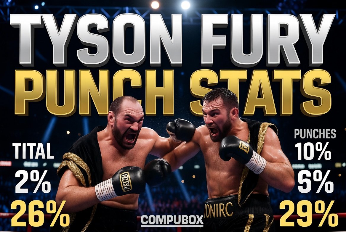 Tyson Fury vs Arslanbek Makhmudov Punch Stats